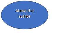 Oval: About the author