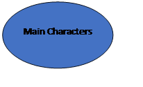 Oval: Main Characters