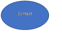 Oval: Contact